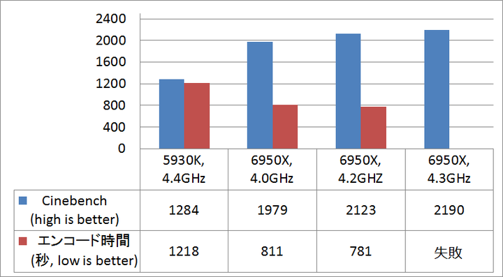 6950X_core_oc