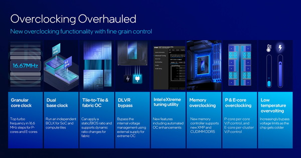 Intel Core Ultra 200S_OC-Feature