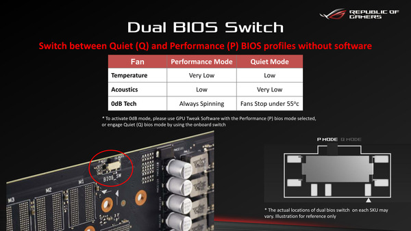 ASUS ROG STRIX RTX20_Dual BIOS