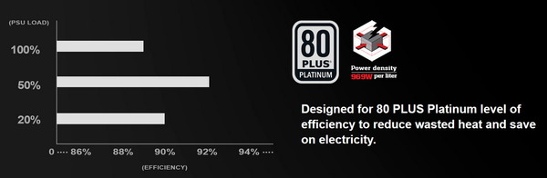 SilverStone SX1000_efficiency_platinum