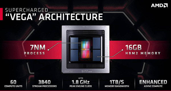 AMD RADEON VII_vega20-architecture