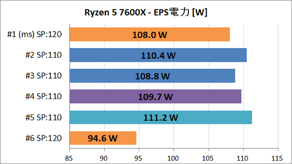 AMD Ryzen 5 7600X_var_4_Power_eps