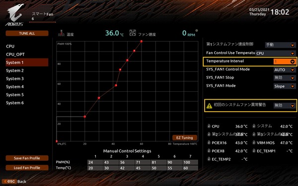 GIGABYTE Z690I AORUS ULTRA DDR4_BIOS_Fan_8