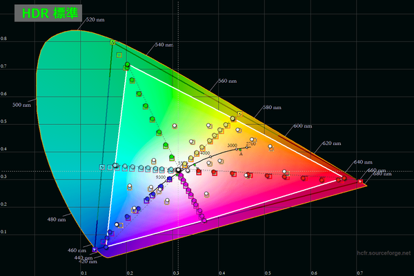 INNOCN 27M2U_CIE-Diagram_HDR-standard