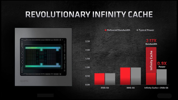 AMD RDNA2_Inifinity Cache