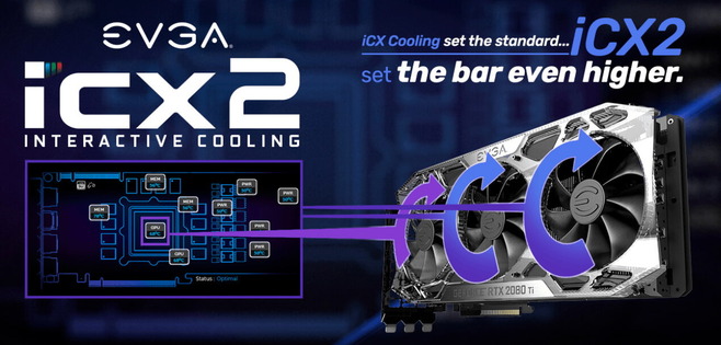EVGA iCX2 Technology
