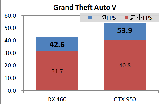 RX460GIGA_game_gta5