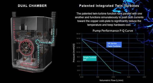 In Win SR36_Twin Turbines_performance