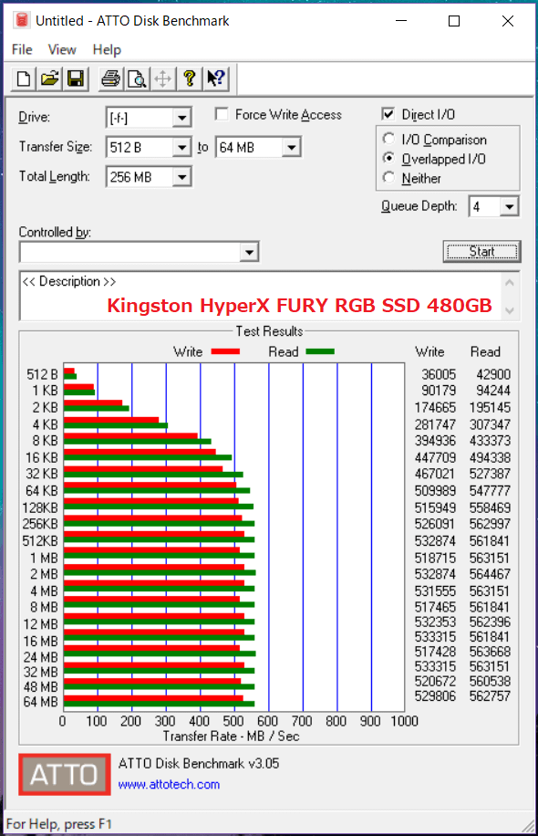 Kingston HyperX FURY RGB SSD 480GB_ATTO
