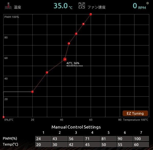 GIGABYTE Z690I AORUS ULTRA DDR4_BIOS_Fan_6