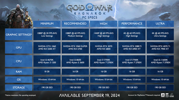 God of War Ragnarok_reccomend-spec