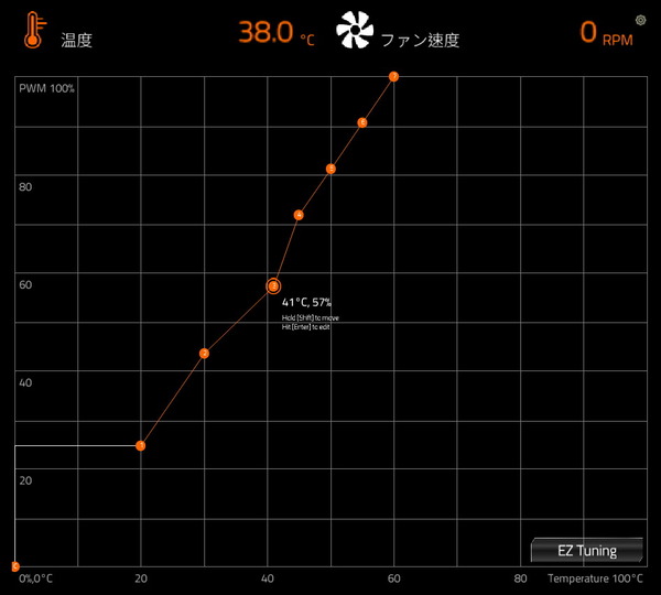 GIGABYTE Z890 AORUS MASTER_BIOS_Fan_6