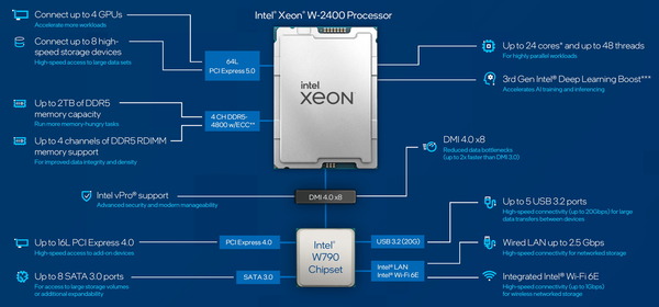 Intel-Sapphire-Rapids-Xeon-W3400-W2400-CPUs-W790-Platform_2