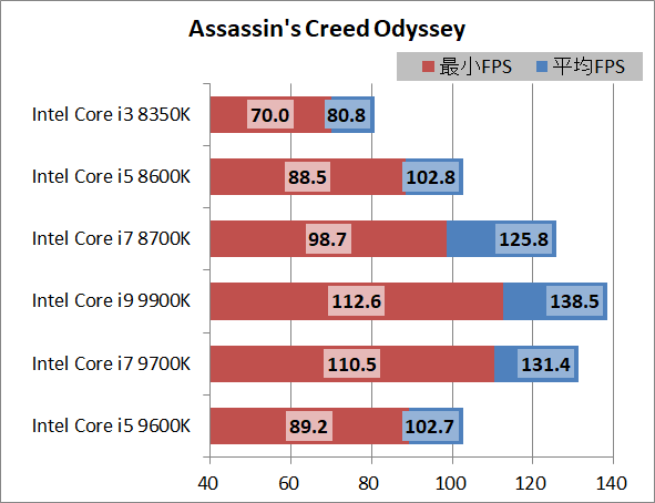 Intel Core i5 9600K_game_1920_acod