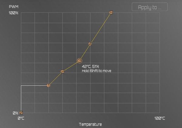 GIGABYTE B550 VISION D_BIOS_Fan_6