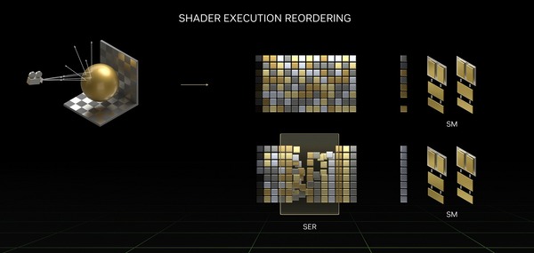 geforce-rtx-40-series-shader-execution-reordering