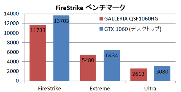 GALLERIA QSF1060HG_fs