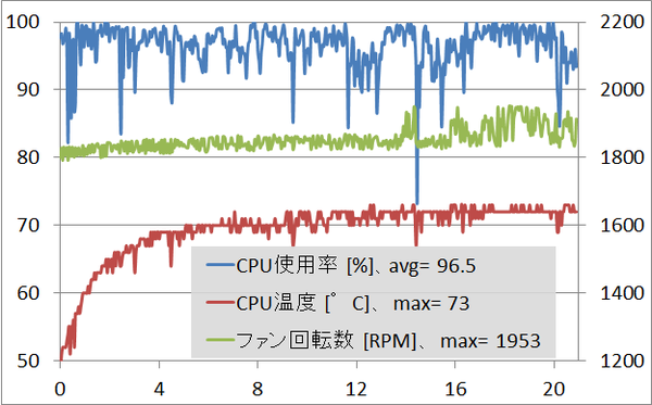 cpu_temp_case