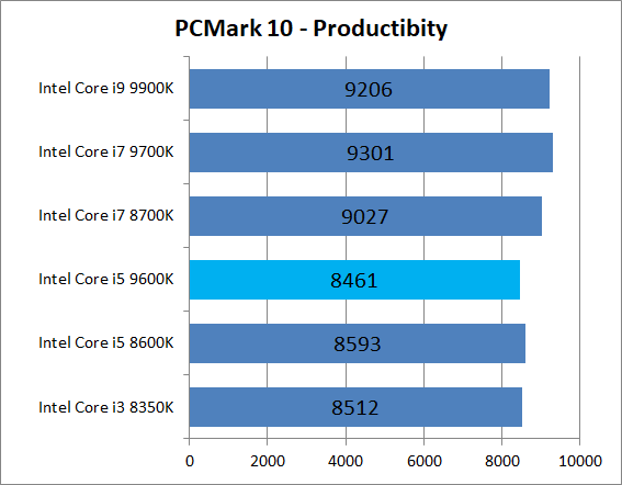 Intel Core i5 9600K_bench_PCM10_3