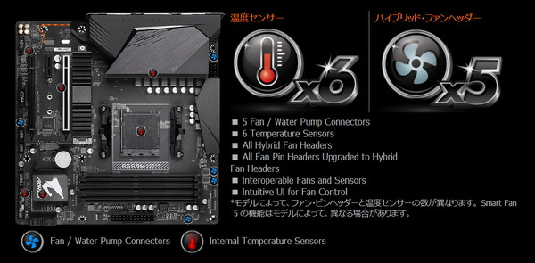 GIGABYTE B550M AORUS PRO_Fan