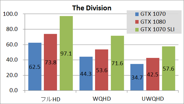 GTX1070SLI_game_div