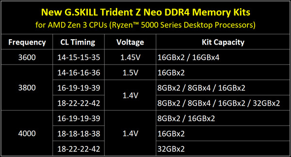 G.Skill Trident Z Neo_Ryzen 5000_spec