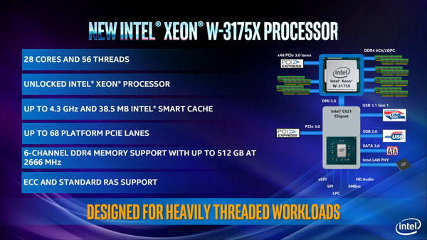 Intel Xeon W-3175X_press (2)