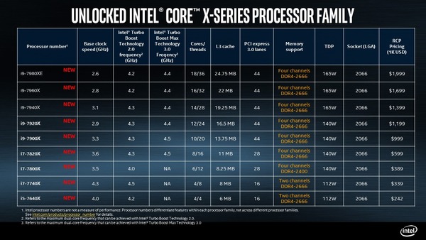 Intel Skylake-X