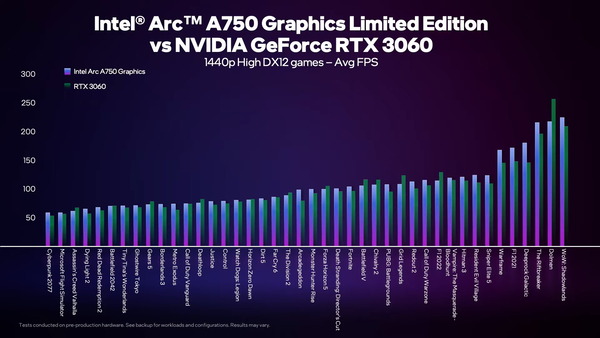 summary-chart-a750_vs-3060_1440p_1