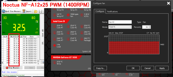 Noctua NF-A12x25 PWM_noise_1400RPM