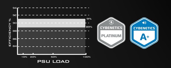 SilverStone HELA 850R Platinum_Cybenetics