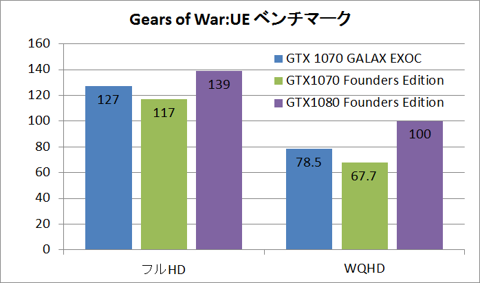 GTX1070EXOC_gow