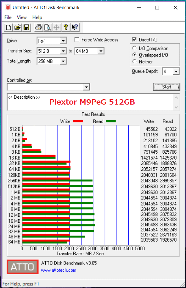 Plextor M9PeG 512GB_ATTO