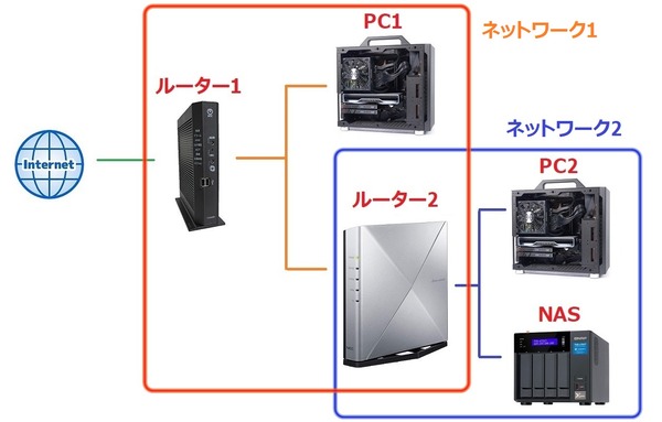 network_1