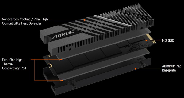 GIGABYTE AORUS Gen4 7000s SSD_cooler