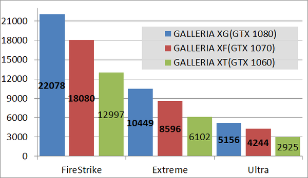 GALLERIA XG_fs