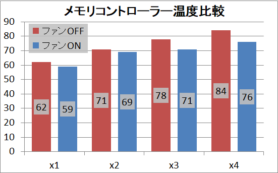 ASUS HYPER M.2 X16 CARD_temp_2