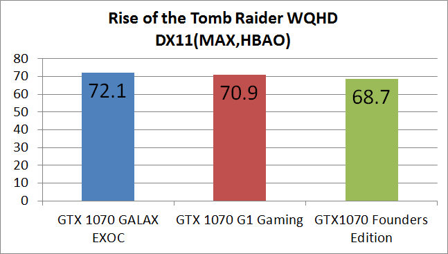 GTX1070EXOC_ROTTR