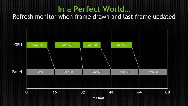 Monitor Refresh_Sync_1_ideal