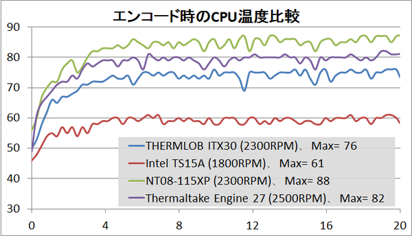 cpu_temp