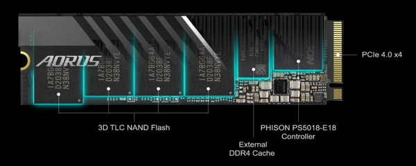 GIGABYTE AORUS Gen4 7000s SSD_detail