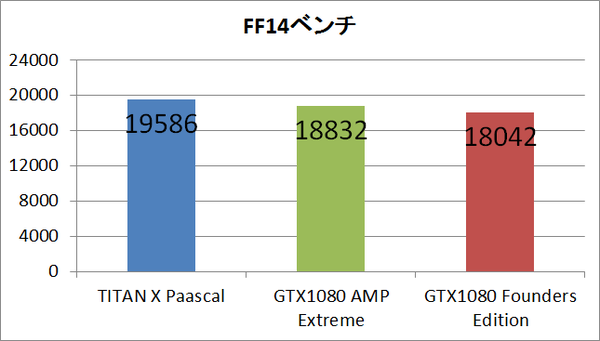 titanx_ff14