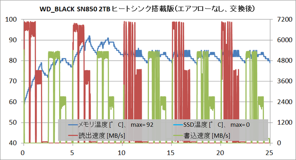WD_BLACK SN850 2TB HS_temp_no-air_tp