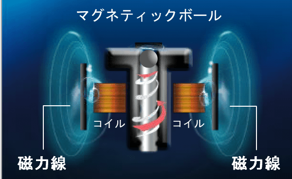 Twister Bearing
