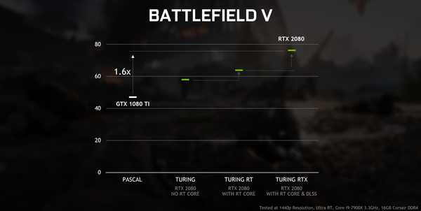 geforce-rtx-gtx-dxr-battlefield-v-performance