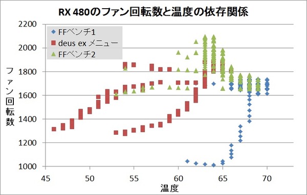 fan_temp_RX 480
