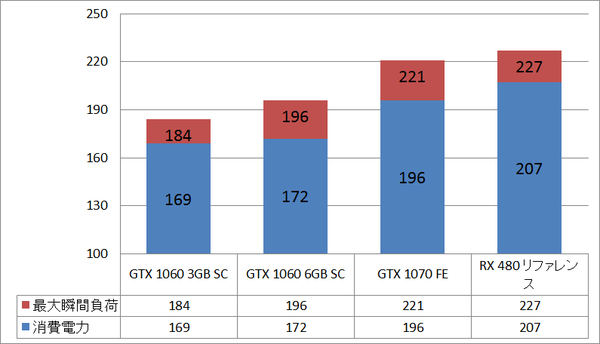 gtx10603gbsc_power