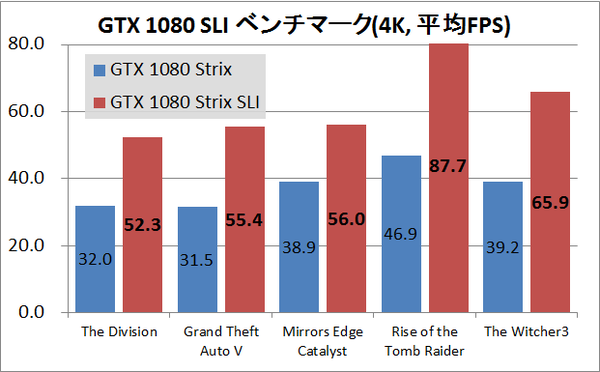 GTX1080SLI_4K
