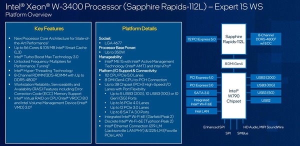 Intel-Sapphire-Rapids-Xeon-W-3400_platform