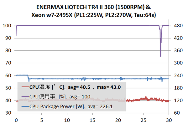 ENERMAX LIQTECH TR4 II 360_temp_2495X-def_1